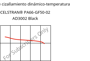 Módulo de cizallamiento dinámico-temperatura , CELSTRAN® PA66-GF50-02 AD3002 Black, PA66-GLF50, Celanese