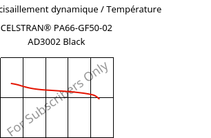 Module de cisaillement dynamique / Température , CELSTRAN® PA66-GF50-02 AD3002 Black, PA66-GLF50, Celanese