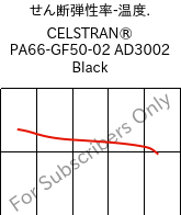  せん断弾性率-温度. , CELSTRAN® PA66-GF50-02 AD3002 Black, PA66-GLF50, Celanese