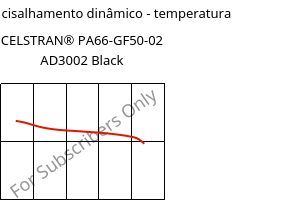 Módulo de cisalhamento dinâmico - temperatura , CELSTRAN® PA66-GF50-02 AD3002 Black, PA66-GLF50, Celanese