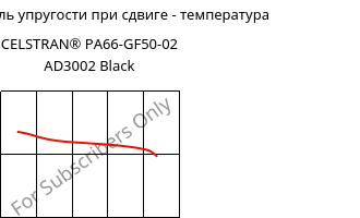 Динам. модуль упругости при сдвиге - температура , CELSTRAN® PA66-GF50-02 AD3002 Black, PA66-GLF50, Celanese