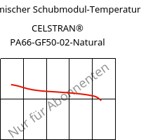 Dynamischer Schubmodul-Temperatur , CELSTRAN® PA66-GF50-02-Natural, PA66-GLF50, Celanese