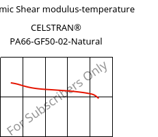 Dynamic Shear modulus-temperature , CELSTRAN® PA66-GF50-02-Natural, PA66-GLF50, Celanese