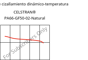 Módulo de cizallamiento dinámico-temperatura , CELSTRAN® PA66-GF50-02-Natural, PA66-GLF50, Celanese