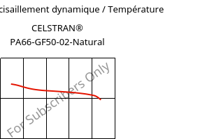 Module de cisaillement dynamique / Température , CELSTRAN® PA66-GF50-02-Natural, PA66-GLF50, Celanese