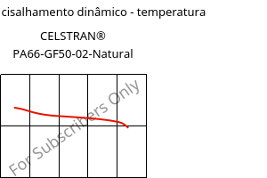 Módulo de cisalhamento dinâmico - temperatura , CELSTRAN® PA66-GF50-02-Natural, PA66-GLF50, Celanese