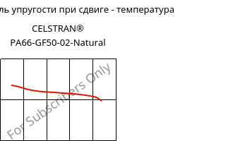 Динам. модуль упругости при сдвиге - температура , CELSTRAN® PA66-GF50-02-Natural, PA66-GLF50, Celanese