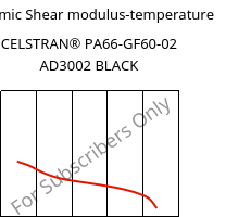 Dynamic Shear modulus-temperature , CELSTRAN® PA66-GF60-02 AD3002 BLACK, PA66-GLF60, Celanese