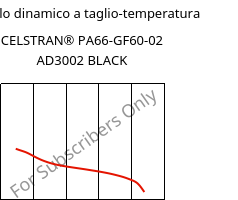 Modulo dinamico a taglio-temperatura , CELSTRAN® PA66-GF60-02 AD3002 BLACK, PA66-GLF60, Celanese