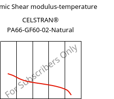 Dynamic Shear modulus-temperature , CELSTRAN® PA66-GF60-02-Natural, PA66-GLF60, Celanese