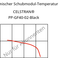 Dynamischer Schubmodul-Temperatur , CELSTRAN® PP-GF40-02-Black, PP-GLF40, Celanese