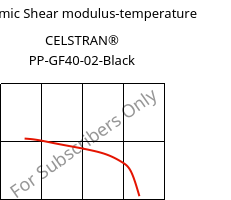 Dynamic Shear modulus-temperature , CELSTRAN® PP-GF40-02-Black, PP-GLF40, Celanese