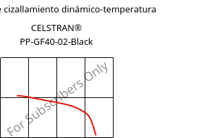 Módulo de cizallamiento dinámico-temperatura , CELSTRAN® PP-GF40-02-Black, PP-GLF40, Celanese