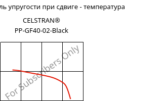 Динам. модуль упругости при сдвиге - температура , CELSTRAN® PP-GF40-02-Black, PP-GLF40, Celanese