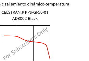 Módulo de cizallamiento dinámico-temperatura , CELSTRAN® PPS-GF50-01 AD3002 Black, PPS-GLF50, Celanese