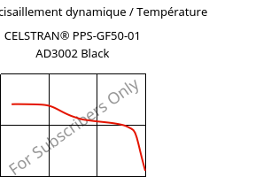 Module de cisaillement dynamique / Température , CELSTRAN® PPS-GF50-01 AD3002 Black, PPS-GLF50, Celanese