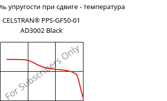 Динам. модуль упругости при сдвиге - температура , CELSTRAN® PPS-GF50-01 AD3002 Black, PPS-GLF50, Celanese