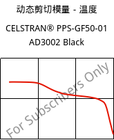 动态剪切模量－温度 , CELSTRAN® PPS-GF50-01 AD3002 Black, PPS-GLF50, Celanese