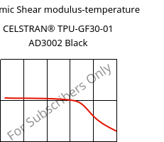 Dynamic Shear modulus-temperature , CELSTRAN® TPU-GF30-01 AD3002 Black, TPU-GLF30, Celanese