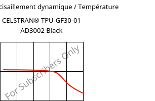 Module de cisaillement dynamique / Température , CELSTRAN® TPU-GF30-01 AD3002 Black, TPU-GLF30, Celanese