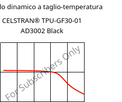 Modulo dinamico a taglio-temperatura , CELSTRAN® TPU-GF30-01 AD3002 Black, TPU-GLF30, Celanese