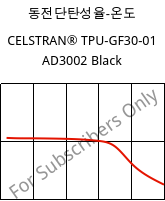 동전단탄성율-온도 , CELSTRAN® TPU-GF30-01 AD3002 Black, TPU-GLF30, Celanese