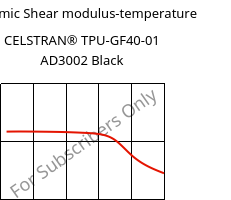 Dynamic Shear modulus-temperature , CELSTRAN® TPU-GF40-01 AD3002 Black, TPU-GLF40, Celanese