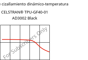 Módulo de cizallamiento dinámico-temperatura , CELSTRAN® TPU-GF40-01 AD3002 Black, TPU-GLF40, Celanese