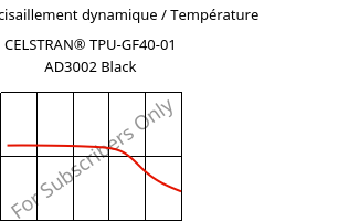 Module de cisaillement dynamique / Température , CELSTRAN® TPU-GF40-01 AD3002 Black, TPU-GLF40, Celanese