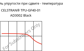 Динам. модуль упругости при сдвиге - температура , CELSTRAN® TPU-GF40-01 AD3002 Black, TPU-GLF40, Celanese