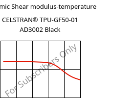 Dynamic Shear modulus-temperature , CELSTRAN® TPU-GF50-01 AD3002 Black, TPU-GLF50, Celanese