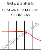 동전단탄성율-온도 , CELSTRAN® TPU-GF50-01 AD3002 Black, TPU-GLF50, Celanese