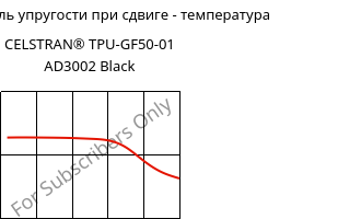 Динам. модуль упругости при сдвиге - температура , CELSTRAN® TPU-GF50-01 AD3002 Black, TPU-GLF50, Celanese