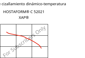 Módulo de cizallamiento dinámico-temperatura , HOSTAFORM® C 52021 XAP®, POM, Celanese