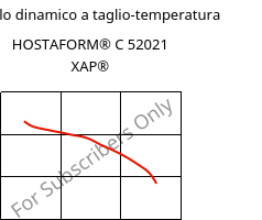 Modulo dinamico a taglio-temperatura , HOSTAFORM® C 52021 XAP®, POM, Celanese