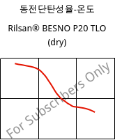 동전단탄성율-온도 , Rilsan® BESNO P20 TLO (건조), PA11, ARKEMA