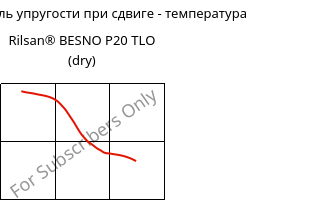 Динам. модуль упругости при сдвиге - температура , Rilsan® BESNO P20 TLO (сухой), PA11, ARKEMA