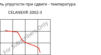 Динам. модуль упругости при сдвиге - температура , CELANEX® 2002-3, PBT, Celanese