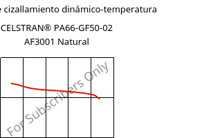 Módulo de cizallamiento dinámico-temperatura , CELSTRAN® PA66-GF50-02 AF3001 Natural, PA66-GLF50, Celanese