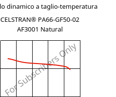 Modulo dinamico a taglio-temperatura , CELSTRAN® PA66-GF50-02 AF3001 Natural, PA66-GLF50, Celanese