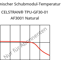 Dynamischer Schubmodul-Temperatur , CELSTRAN® TPU-GF30-01 AF3001 Natural, TPU-GLF30, Celanese