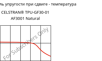 Динам. модуль упругости при сдвиге - температура , CELSTRAN® TPU-GF30-01 AF3001 Natural, TPU-GLF30, Celanese