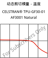 动态剪切模量－温度 , CELSTRAN® TPU-GF30-01 AF3001 Natural, TPU-GLF30, Celanese