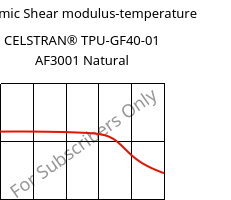 Dynamic Shear modulus-temperature , CELSTRAN® TPU-GF40-01 AF3001 Natural, TPU-GLF40, Celanese