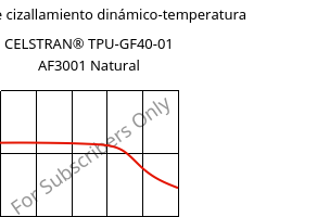 Módulo de cizallamiento dinámico-temperatura , CELSTRAN® TPU-GF40-01 AF3001 Natural, TPU-GLF40, Celanese