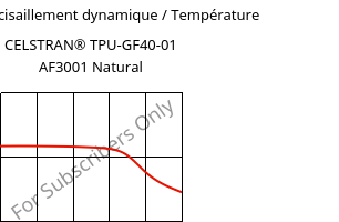 Module de cisaillement dynamique / Température , CELSTRAN® TPU-GF40-01 AF3001 Natural, TPU-GLF40, Celanese