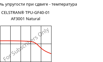 Динам. модуль упругости при сдвиге - температура , CELSTRAN® TPU-GF40-01 AF3001 Natural, TPU-GLF40, Celanese