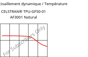 Module de cisaillement dynamique / Température , CELSTRAN® TPU-GF50-01 AF3001 Natural, TPU-GLF50, Celanese