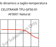 Modulo dinamico a taglio-temperatura , CELSTRAN® TPU-GF50-01 AF3001 Natural, TPU-GLF50, Celanese