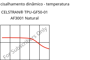 Módulo de cisalhamento dinâmico - temperatura , CELSTRAN® TPU-GF50-01 AF3001 Natural, TPU-GLF50, Celanese